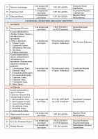 Сохраняя историю, воспитывая патриотизм